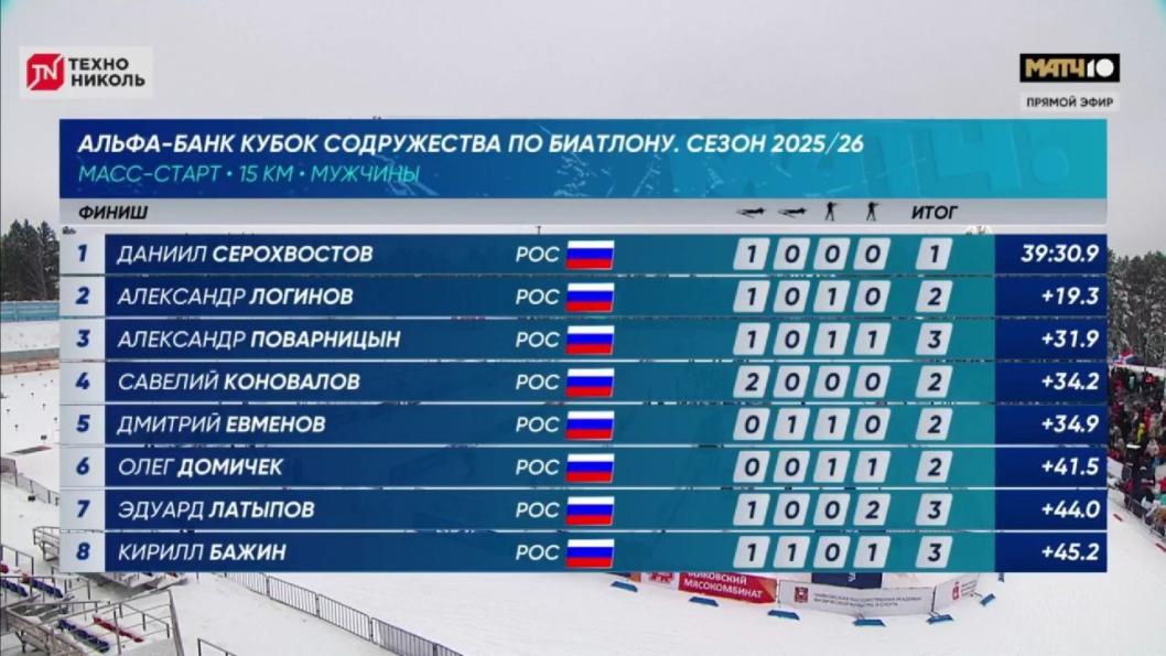  Союз биатлонистов России