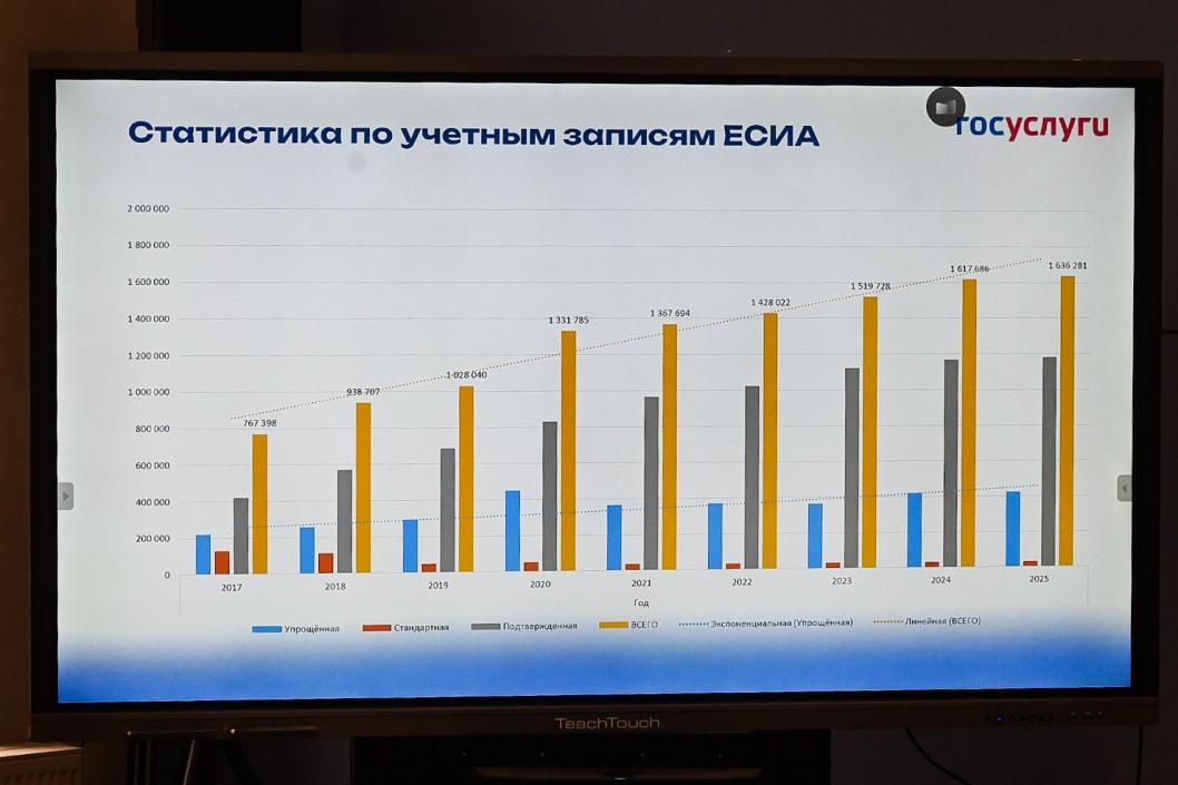 Сергей Елесин, ИА "Тюменская линия"