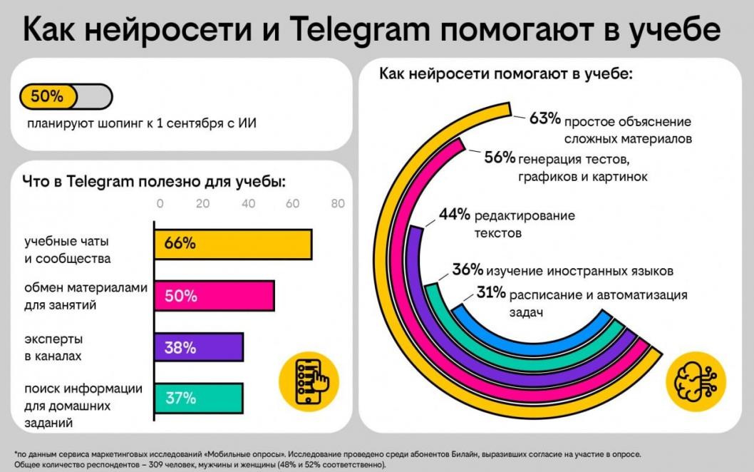 пресс-служба Билайна