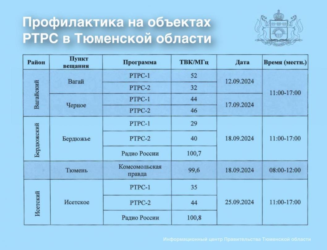 информационный центр правительства Тюменской области