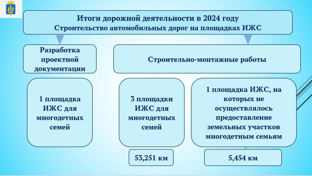 ТГ-канал Ольги Зиминой