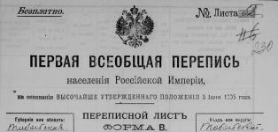 фрагмент переписи населения Российской Империи от 1897 года