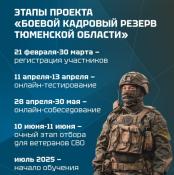 фото проекта "Боевой кадровый резерв"