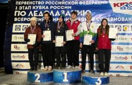 департамент физической культуры и спорта Тюменской области